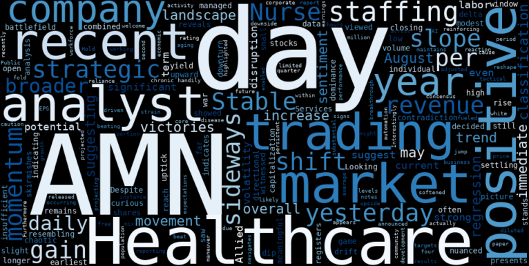 WordCloud for AMN Healthcare Services