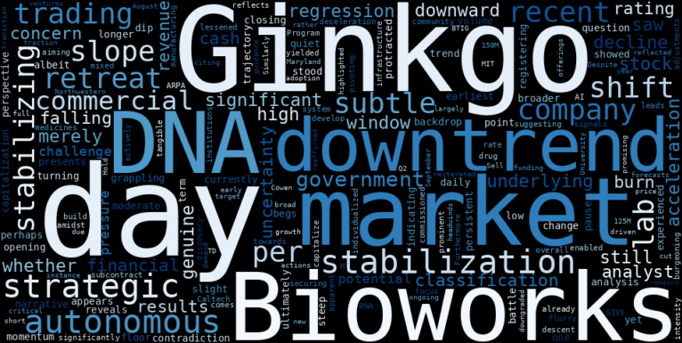 LOESS trend regression chart or WordCloud graph for Ginkgo Bioworks (DNA) Sees a Quiet Retreat: Is the Downtrend's Stabilization a Mirage or a Strategic Shift? (DNA)