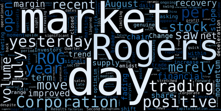WordCloud for Rogers