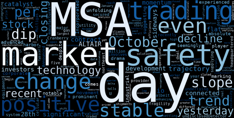 LOESS trend regression chart or WordCloud graph for MSA Safety (MSA) Sees a Slide: Is Its "Stable Sideways" Trend More Fragile Than It Appears? (MSA)
