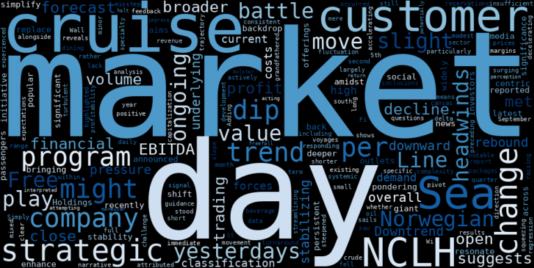 WordCloud for Norwegian Cruise Line Holdings