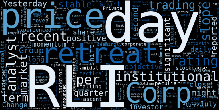 WordCloud for RLI Corp.