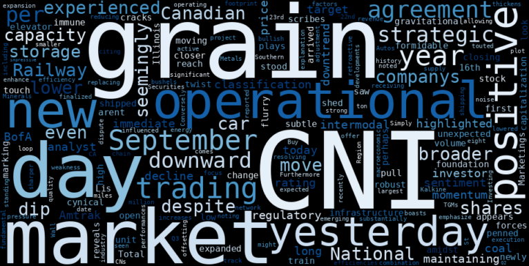 LOESS trend regression chart or WordCloud graph for Canadian National Railway (CNI) Takes an Unexpected Dip: What's Behind the Move Lower Amidst Operational Wins? (CNI)