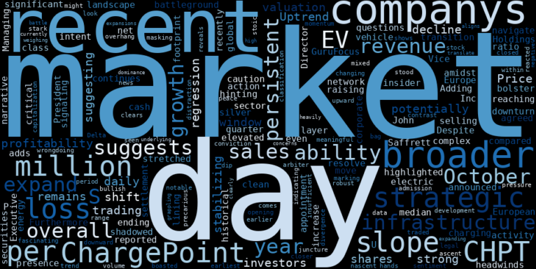 LOESS trend regression chart or WordCloud graph for ChargePoint (CHPT) Faces Meaningful Loss: Is the EV Charging Uptrend Stabilizing or Signaling a Deeper Warning? (CHPT)