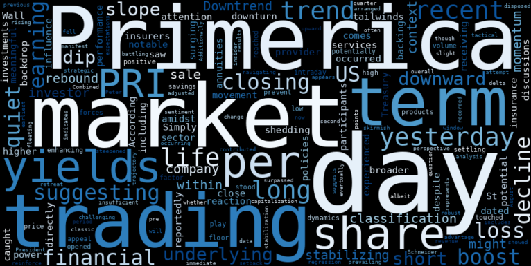 WordCloud for Primerica