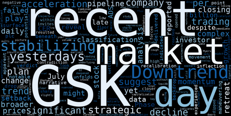 LOESS trend regression chart or WordCloud graph for GSK plc (GSK) Faces Notable Drop: Is a Limited Window Opening Amidst Strategic Shifts and a Stabilizing Downtrend? (GSK)