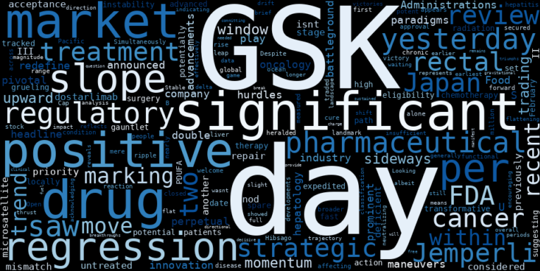 WordCloud for GSK plc