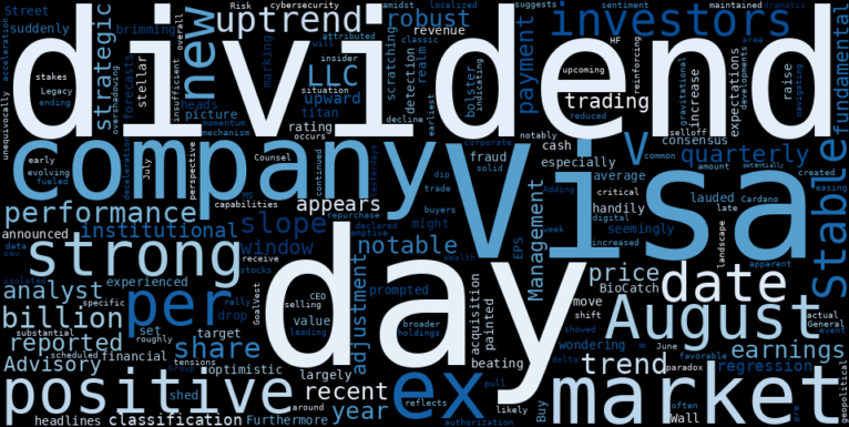 LOESS trend regression chart or WordCloud graph for The Odd Selloff in Visa (V): A Notable Drop That Defies Its Stable Uptrend (V)