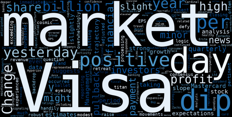 WordCloud for Visa Inc.