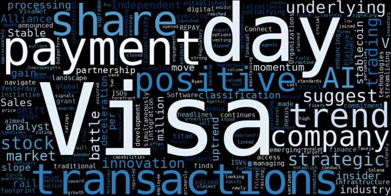 WordCloud for Visa Inc.
