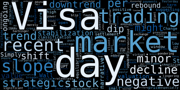WordCloud for Visa Inc.