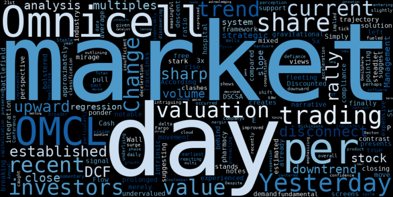 LOESS trend regression chart or WordCloud graph for Omnicell (OMCL): A Sharp Rise Amidst a Stable Downtrend – What Hidden Value Did the Market Discover? (OMCL)