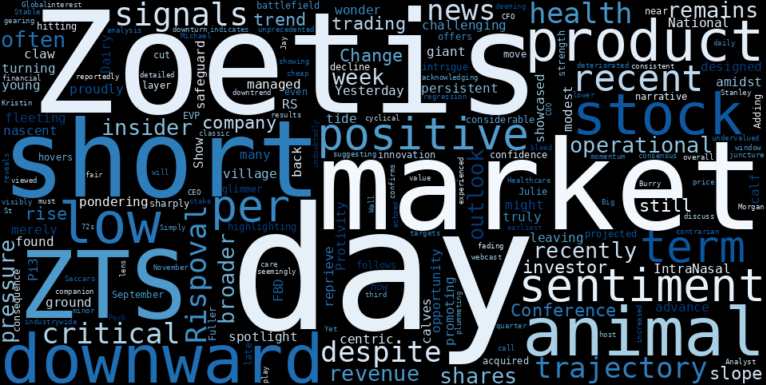 LOESS trend regression chart or WordCloud graph for Zoetis (ZTS) Stages a Modest Advance: What's Stirring Beneath the Stable Downtrend? (ZTS)