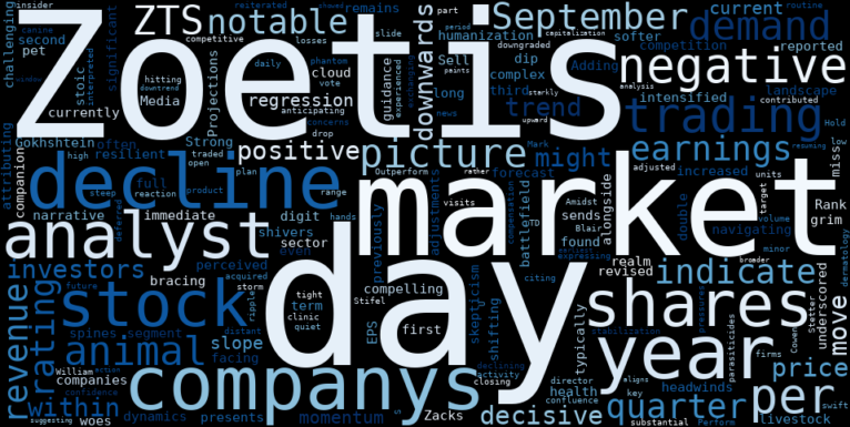 LOESS trend regression chart or WordCloud graph for The Mysterious Steep Slide of Zoetis (ZTS): Is the Downtrend Resuming? (ZTS)