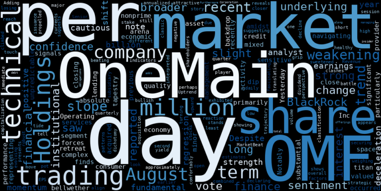 WordCloud for OneMain Holdings