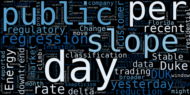 WordCloud for Duke Energy