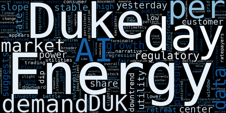 WordCloud for Duke Energy