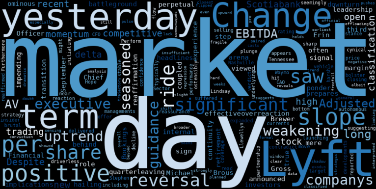 WordCloud for Lyft, Inc.
