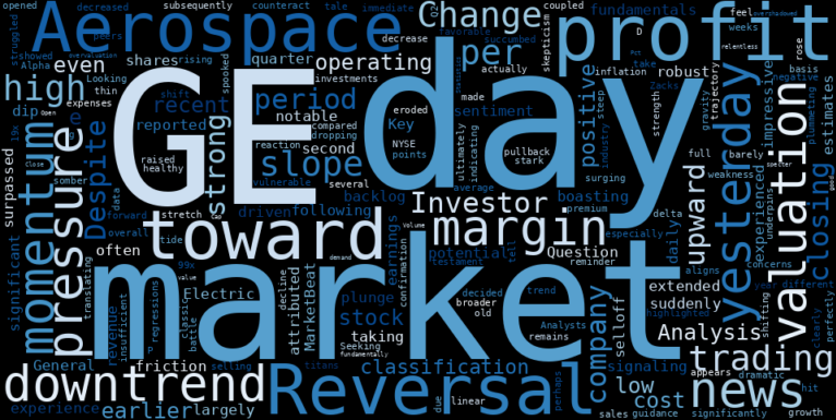 WordCloud for General Electric Company