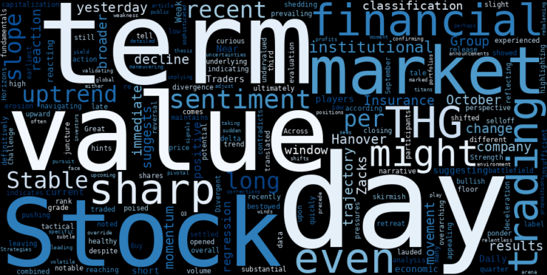 WordCloud for The Hanover Insurance Group