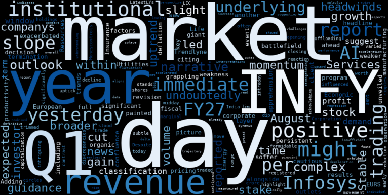 WordCloud for Infosys