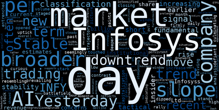 LOESS trend regression chart or WordCloud graph for Infosys (INFY) Defies Downtrend with a Curious Rise: What Insider Moves Could Be Fueling the Surge? (INFY)