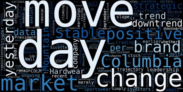 WordCloud for Columbia Sportswear Company