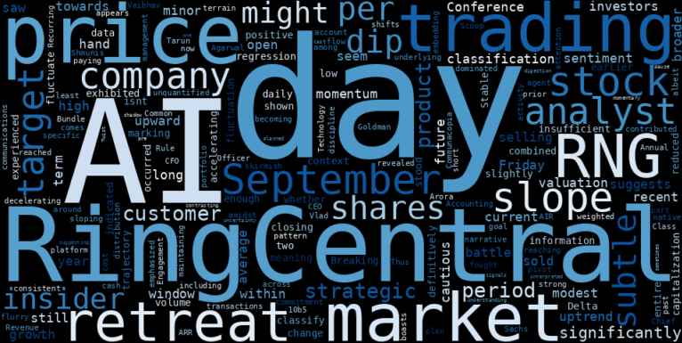 WordCloud for RingCentral