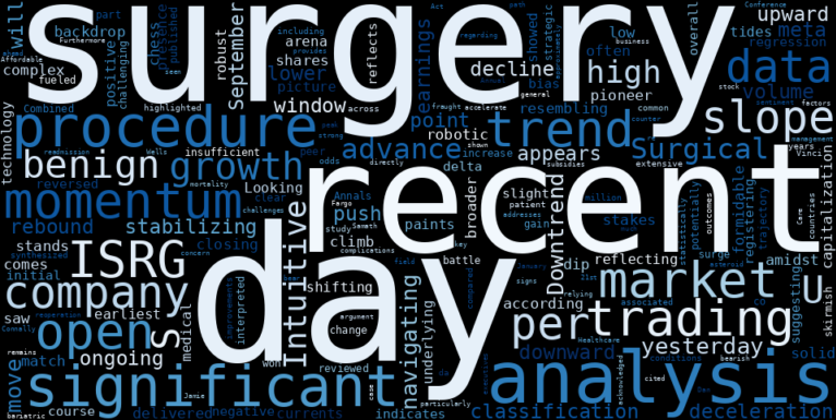 LOESS trend regression chart or WordCloud graph for Intuitive Surgical (ISRG) Sees Solid Advance: Is This the Momentum Shift After a Critical Data Drop? (ISRG)