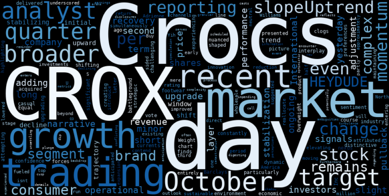 WordCloud for Crocs