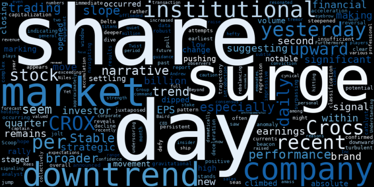 WordCloud for Crocs