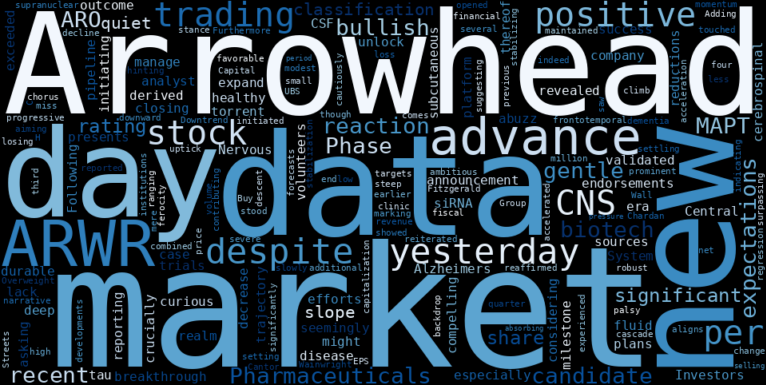 WordCloud for Arrowhead Pharmaceuticals
