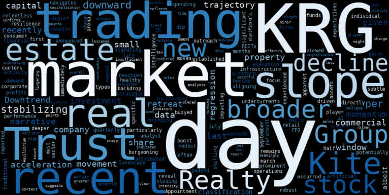 WordCloud for Kite Realty Group Trust