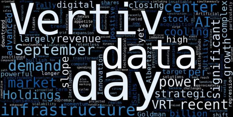 WordCloud for Vertiv Holdings Co.