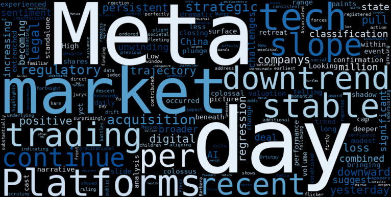 LOESS trend regression chart or WordCloud graph for Meta Platforms (META) Faces a Sharp Regulatory Headwind as Shares Slide, Hinting at a Deeper Descent? (META)