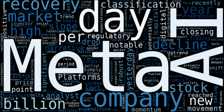 LOESS trend regression chart or WordCloud graph for Meta Platforms (META) Sees a Curious Notable Drop: Is the AI-Fueled Uptrend Recovery Facing an Unexpected Headwind? (META)