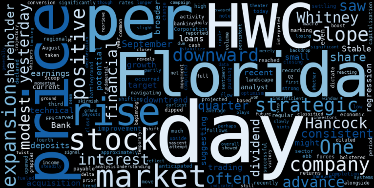 LOESS trend regression chart or WordCloud graph for Hancock Whitney (HWC) Sees a Modest Advance: Is the Downtrend Signaling a Shift? (HWC)