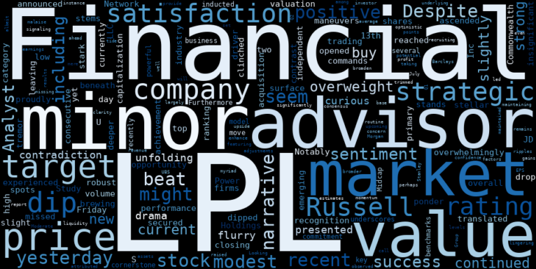 WordCloud for LG Display Co.