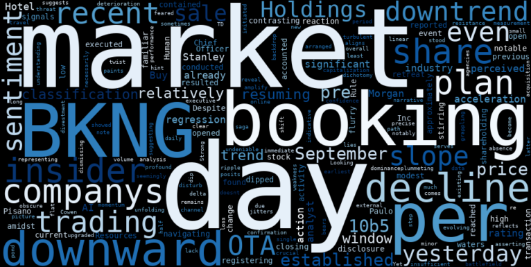 WordCloud for Booking Holdings
