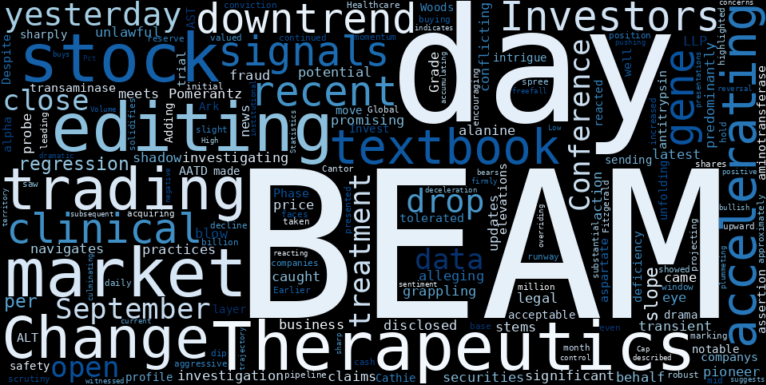 WordCloud for Beam Therapeutics