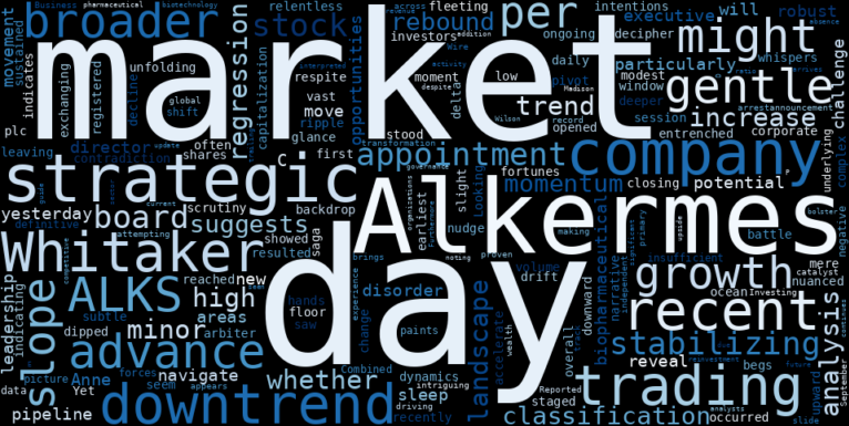 WordCloud for Alkermes