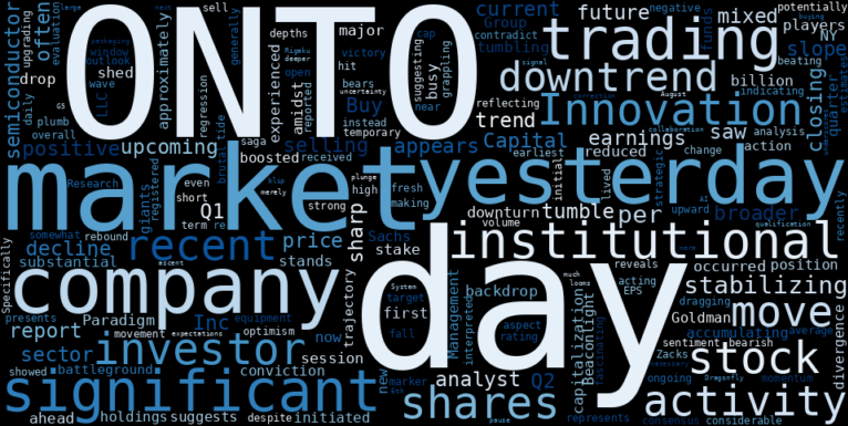 WordCloud for Onto Innovation