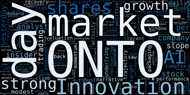 WordCloud for Onto Innovation