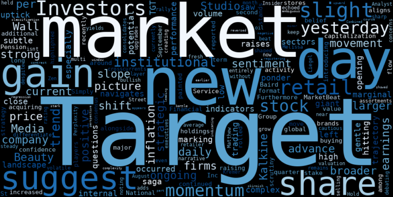 WordCloud for Target