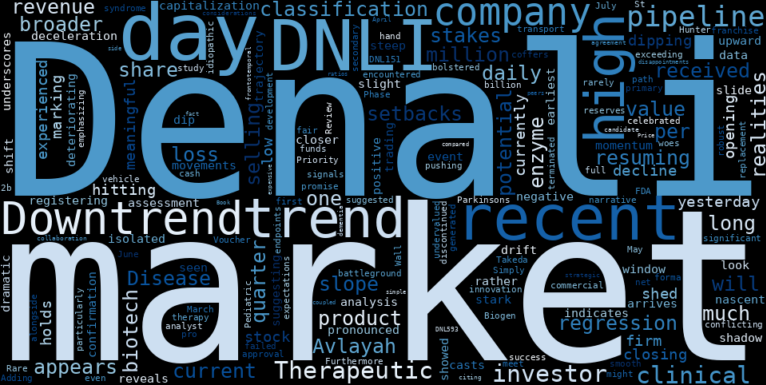 WordCloud for Denali Therapeutics