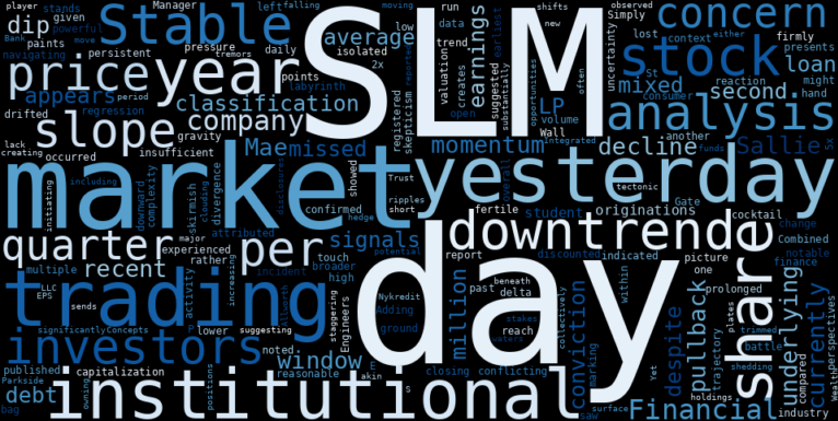 WordCloud for SLM Corporation