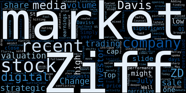 WordCloud for Ziff Davis