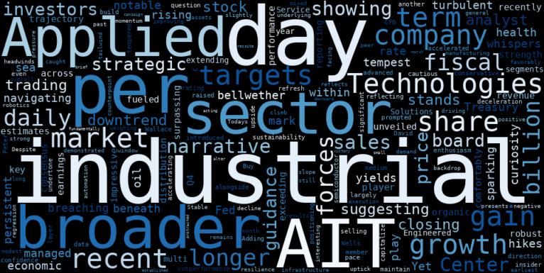 LOESS trend regression chart or WordCloud graph for Applied Industrial Technologies (AIT) Climbs: What's Beneath the Surface of a Stable Downtrend? (AIT)