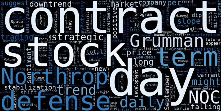 LOESS trend regression chart or WordCloud graph for Northrop Grumman (NOC) Navigates Modest Dip: Is a Stabilizing Downtrend Signaling an Emerging Opportunity? (NOC)