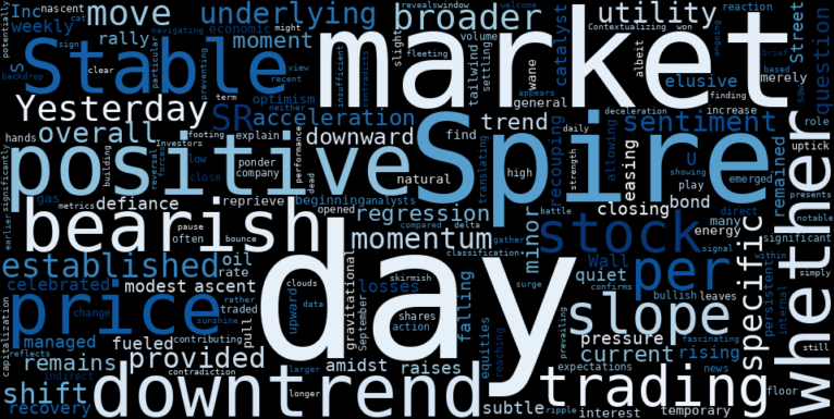 LOESS trend regression chart or WordCloud graph for Spire (SR) Defies Gravity with a Quiet Climb: Is the Downtrend Losing Its Grip? (SR)